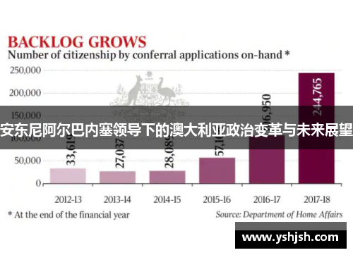 安东尼阿尔巴内塞领导下的澳大利亚政治变革与未来展望